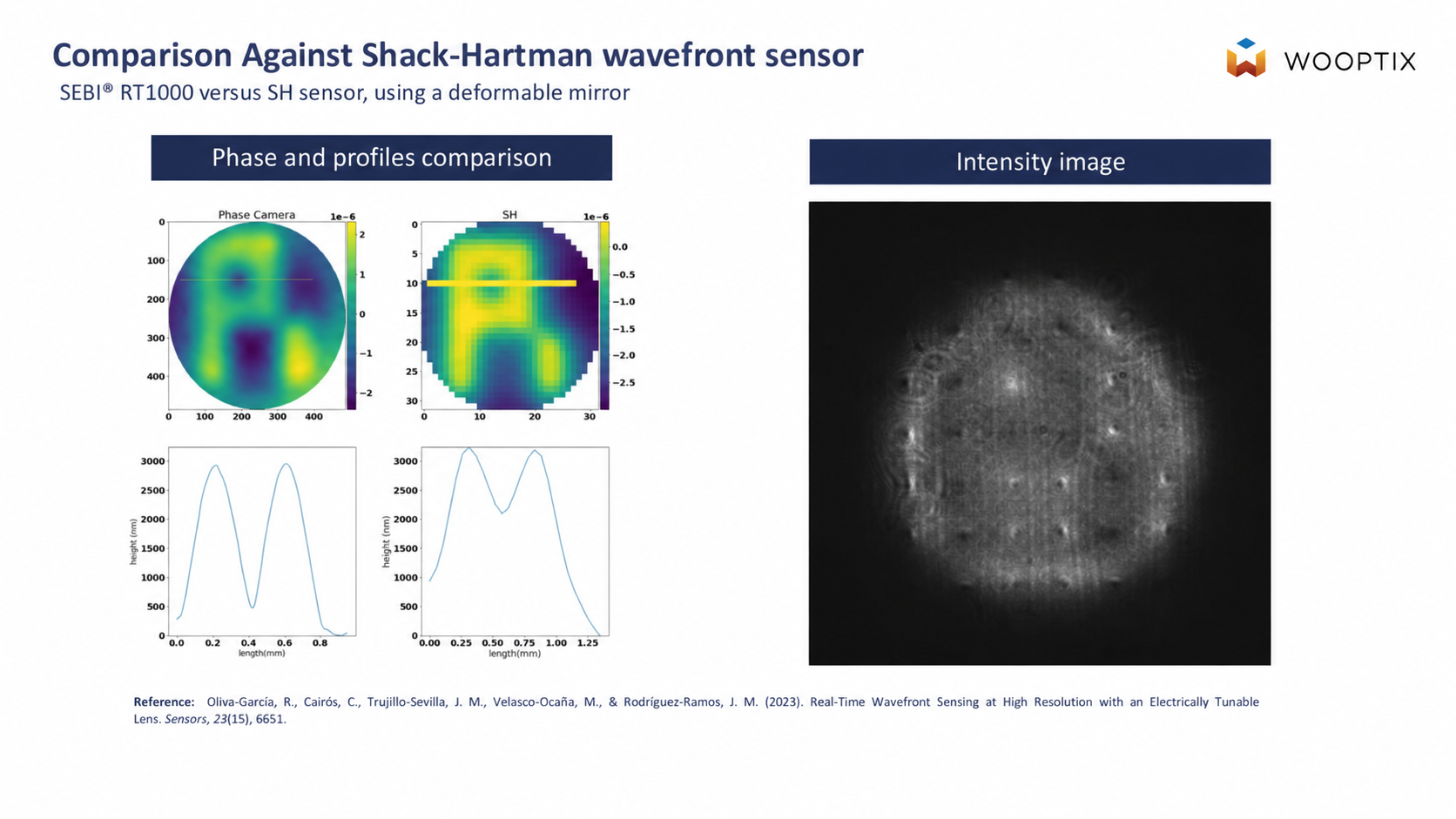 SEBI RT1000 Comparison Against Shack-Hartmann Wavefront Sensor